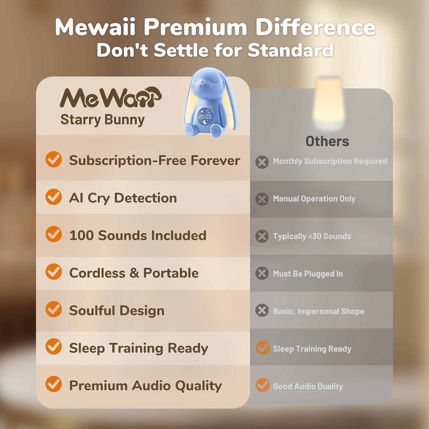 Mom'S Choice Awards丨Bunny White Noise Sound Machine Baby for Sleep- AI Cry Detection, 100 Soothing Sounds, 5-Year APP Access Included, Easter Gifts for Baby, Night Light & Sleep Trainer, New Mom Gift